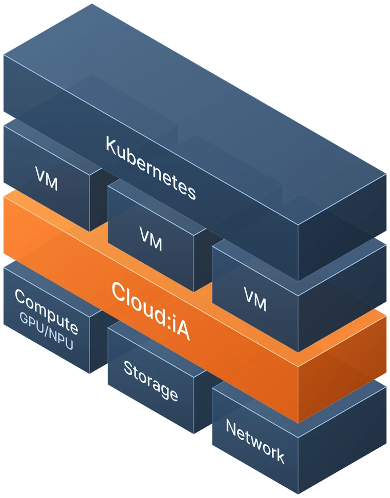 컴퓨트·스토리지·네트워크 위 Cloud:iA 계층과 VM, Kubernetes 구성
