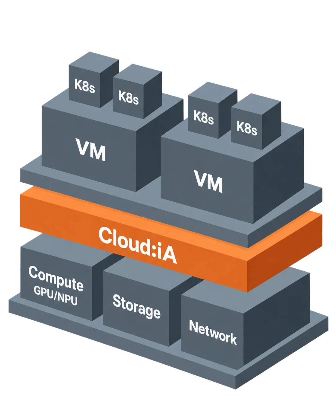 컴퓨트·스토리지·네트워크 위 Cloud:iA 계층과 VM, K8s 구성