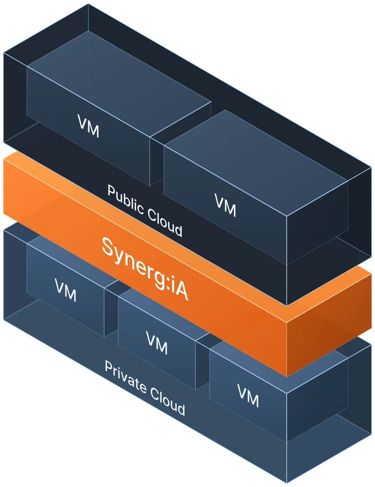 사내 클러스터와 Synerg:iA, 퍼블릭 클라우드를 세로로 연결한 구성